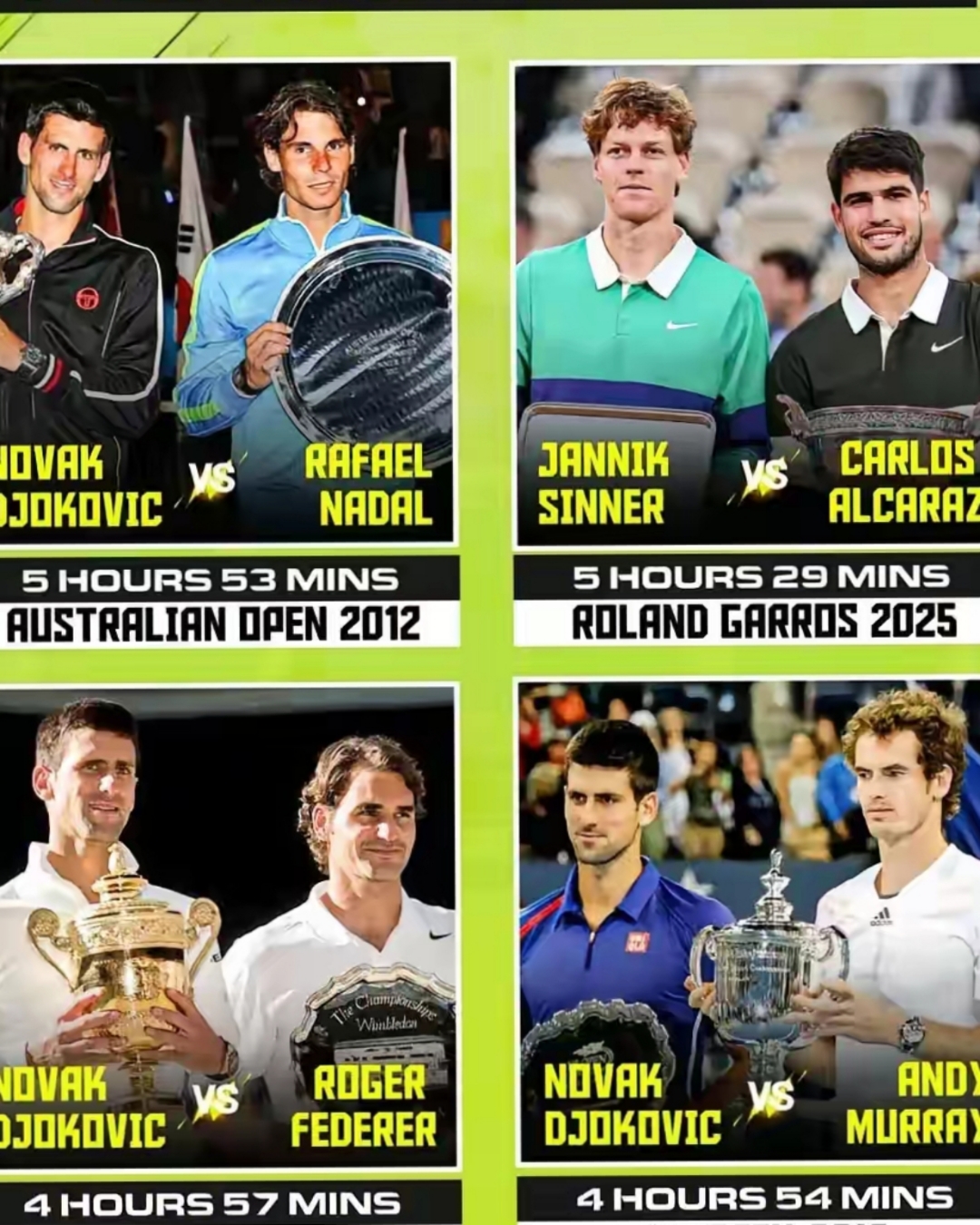 开云平台-美网碾压澳网，德约科维奇刷新纪录